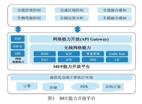 基于5g云网融合的车联网应用技术探讨